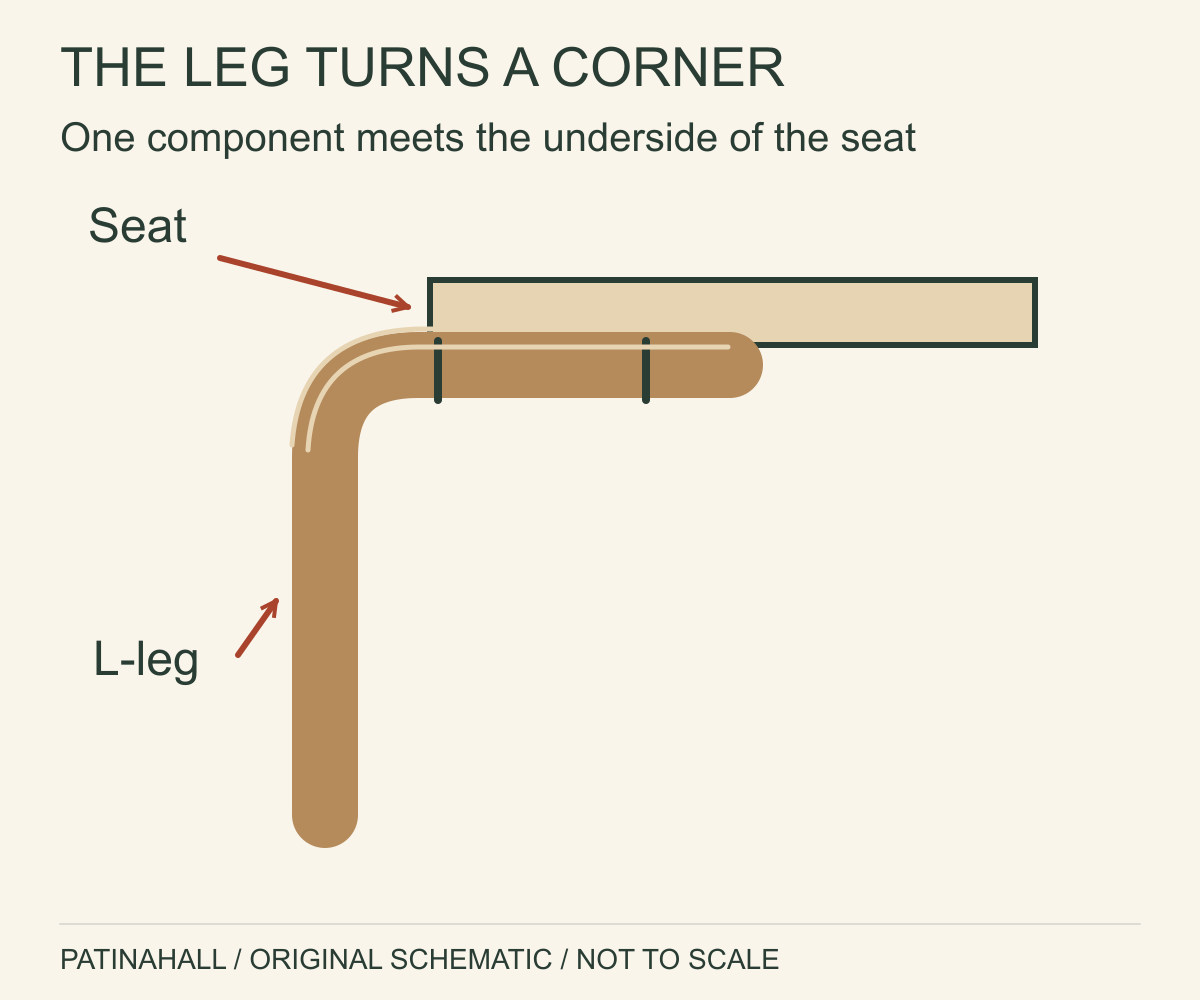 An enlarged L-shaped wooden leg bends beneath a horizontal seat, with two symbolic fixing points.