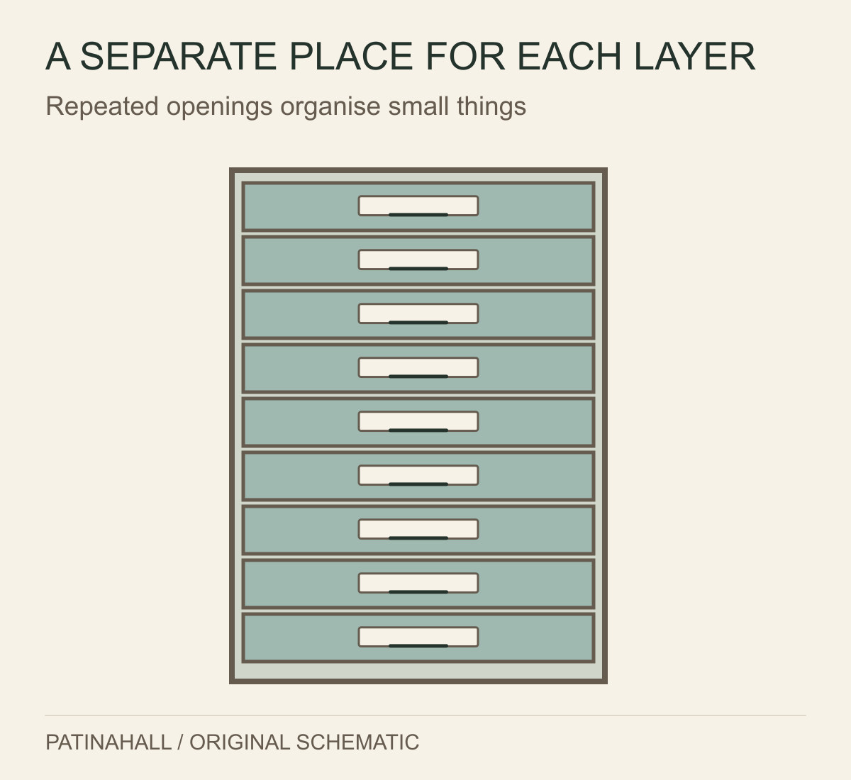 A metal cabinet schematic has nine shallow drawers, each with a pull and a rectangular label space.