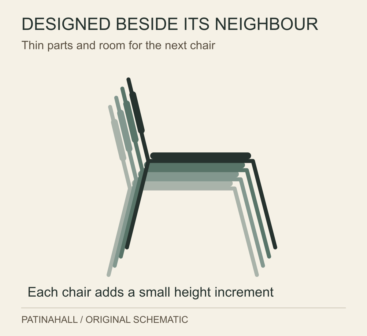 Four simplified chair profiles overlap in a close stack, with small vertical offsets between their seat and back outlines.