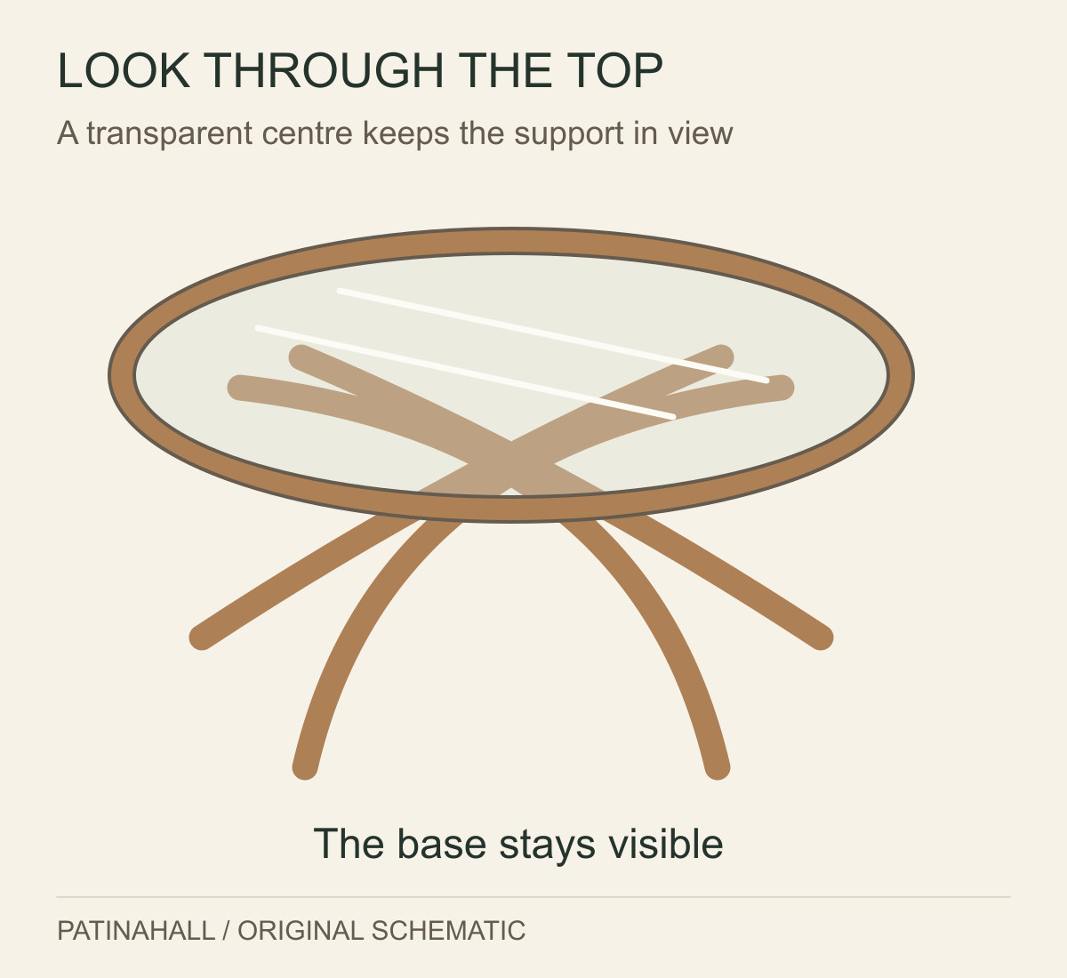A schematic glass-centred coffee table reveals curved wooden supports beneath its elliptical perspective outline.
