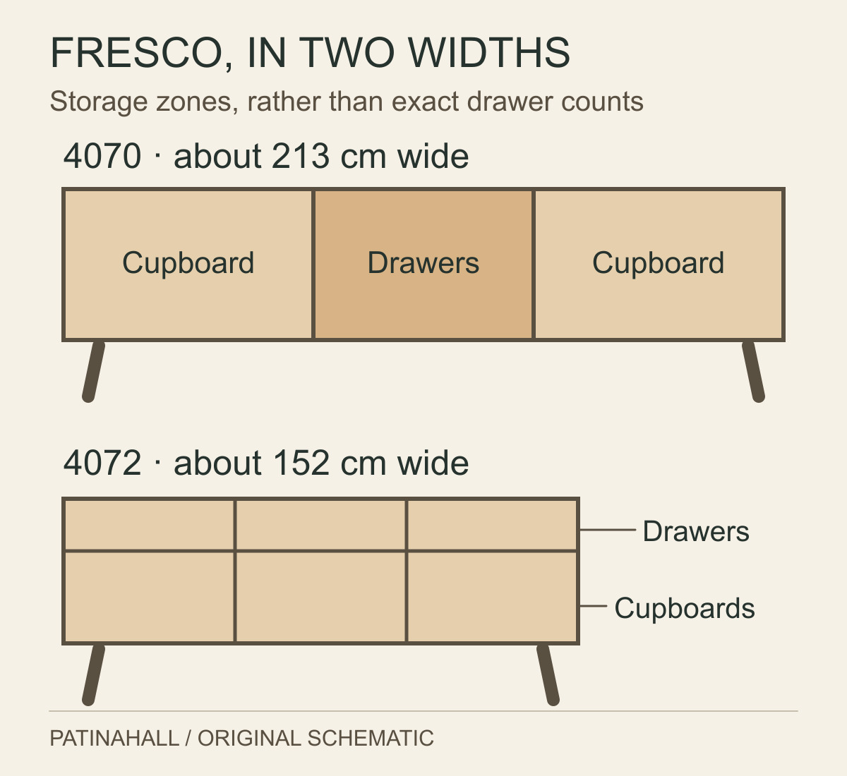 Front diagrams compare the longer Fresco 4070 with central drawers and the shorter 4072 with an upper drawer row above three cupboards.