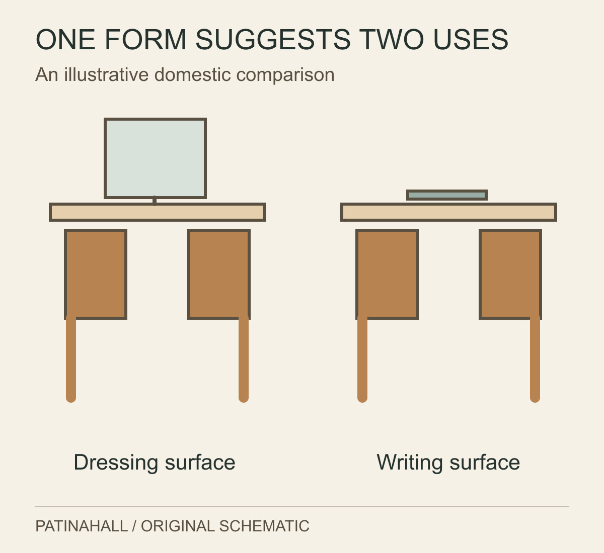 Two simplified drawer tables compare a dressing arrangement with a freestanding mirror and a writing arrangement with a closed notebook.