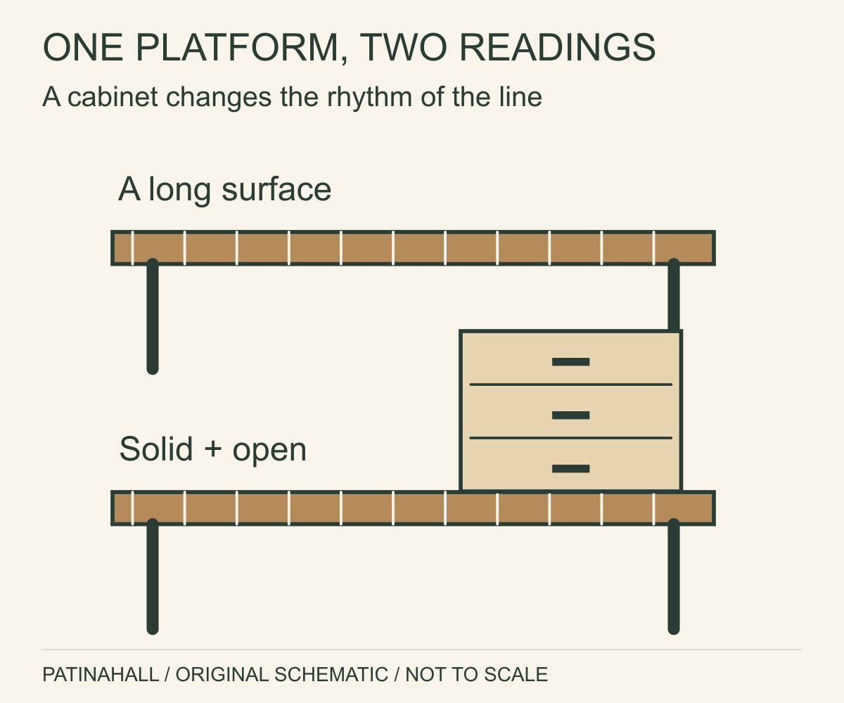 Two bench arrangements compare an uninterrupted platform with a cabinet occupying one end.