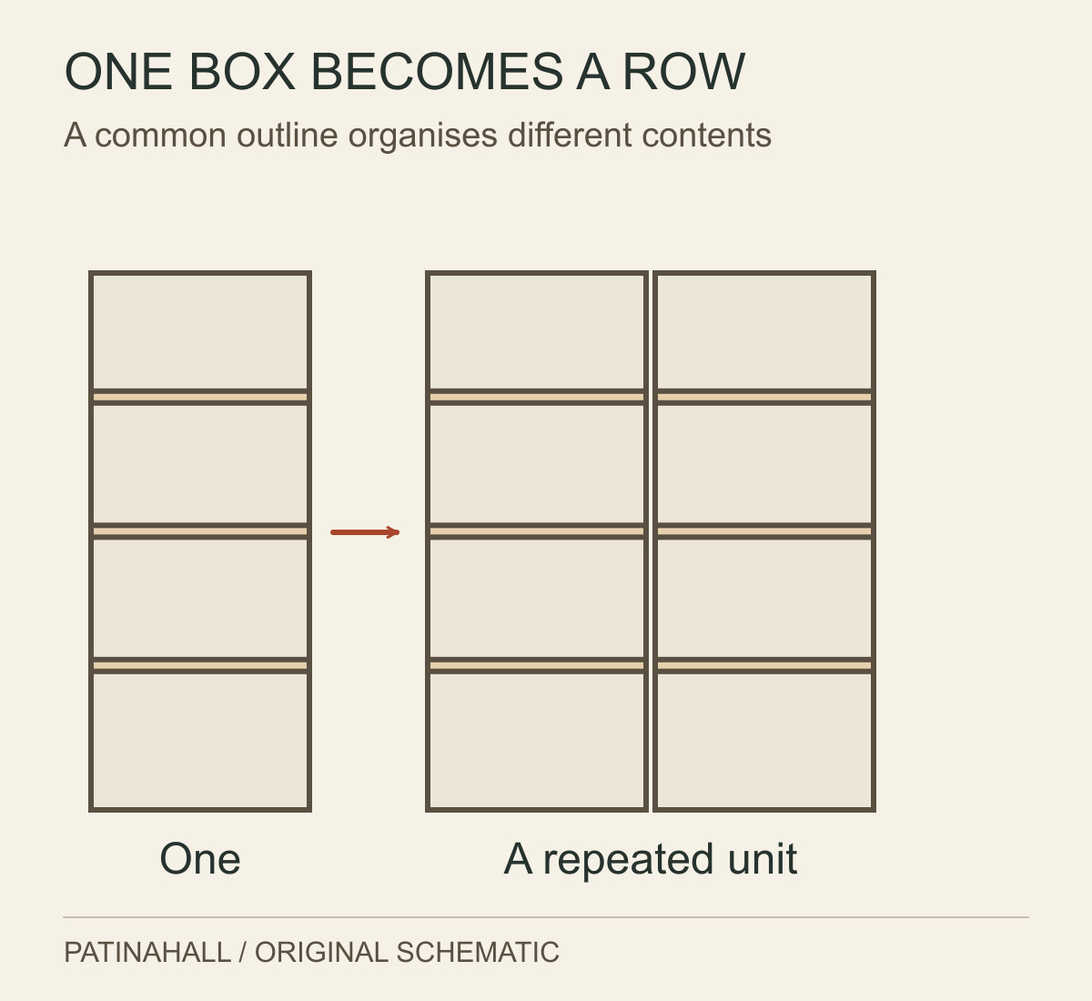 One plain bookcase is compared with two matching boxes side by side, showing how a repeated outline creates a longer row.