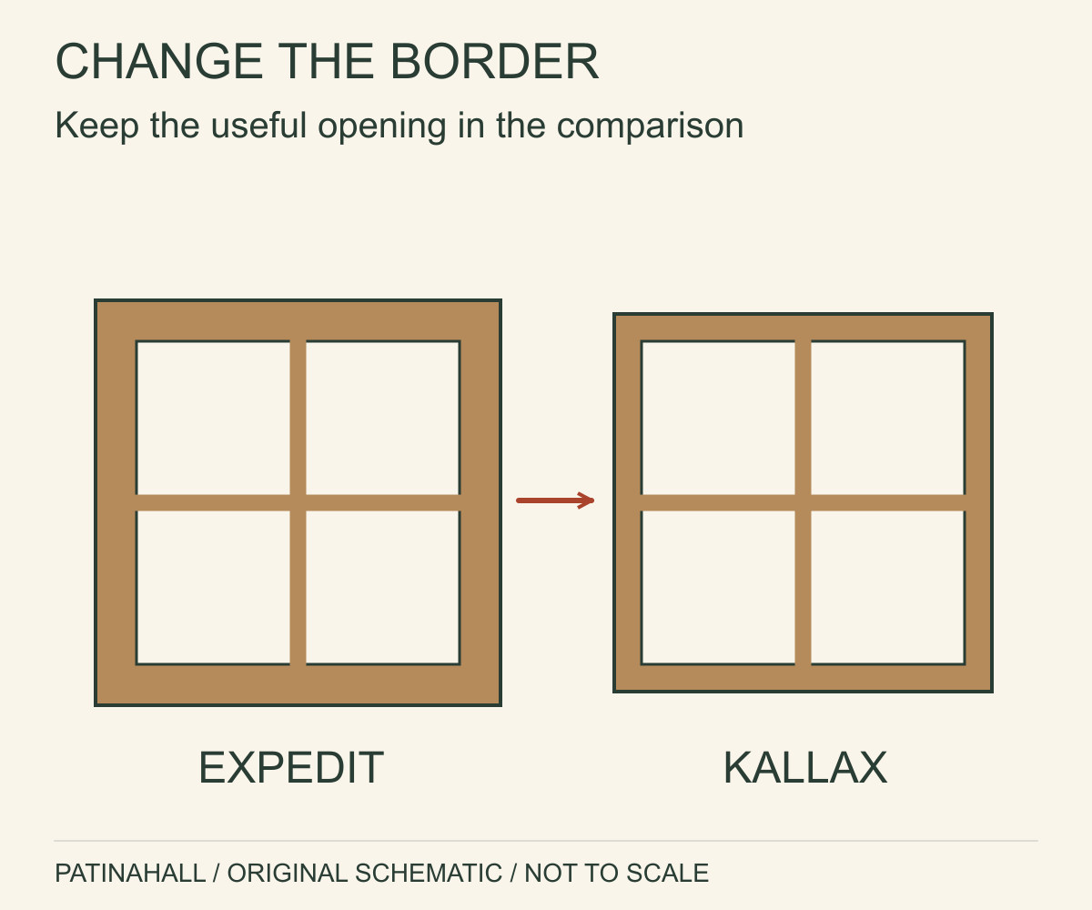 Two two-by-two shelf diagrams have equal inner spans, with a heavier EXPEDIT border and a slimmer KALLAX border.