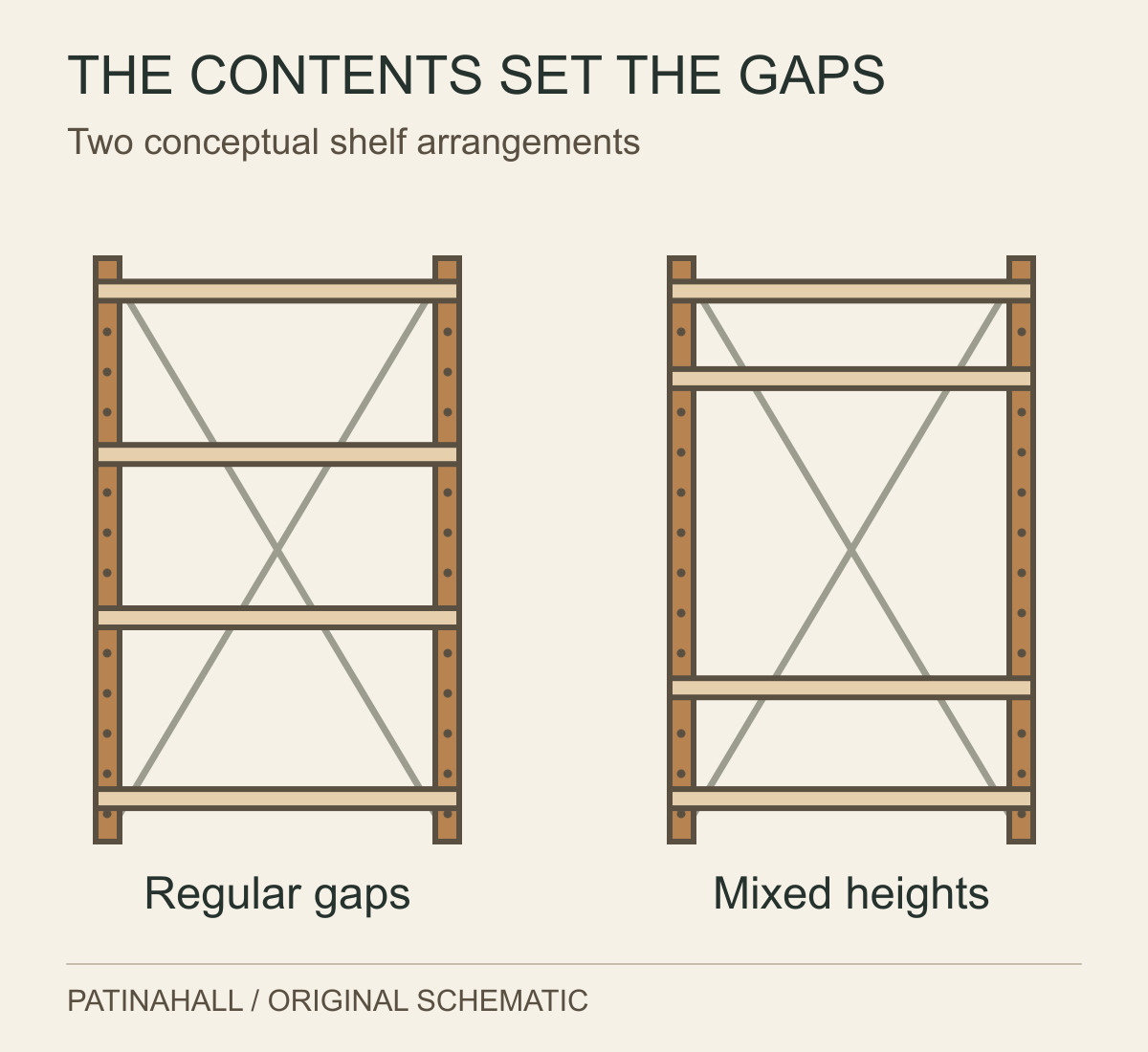 Two open shelf bays show evenly spaced shelves on the left and a larger central opening with smaller gaps on the right.