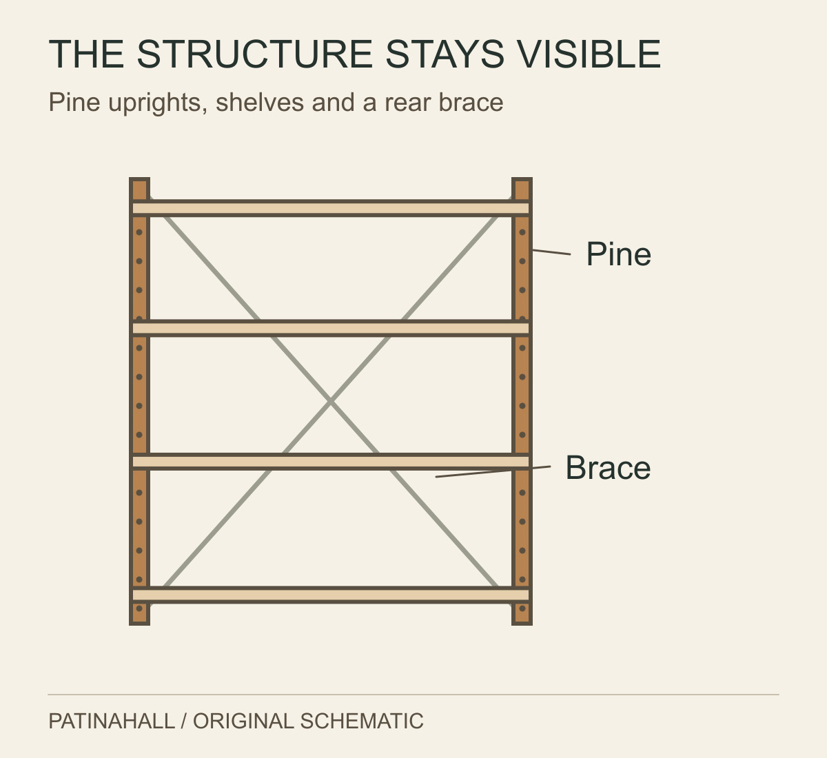 An open shelving frame shows pine uprights, horizontal shelves and crossed diagonal bracing behind the storage space.