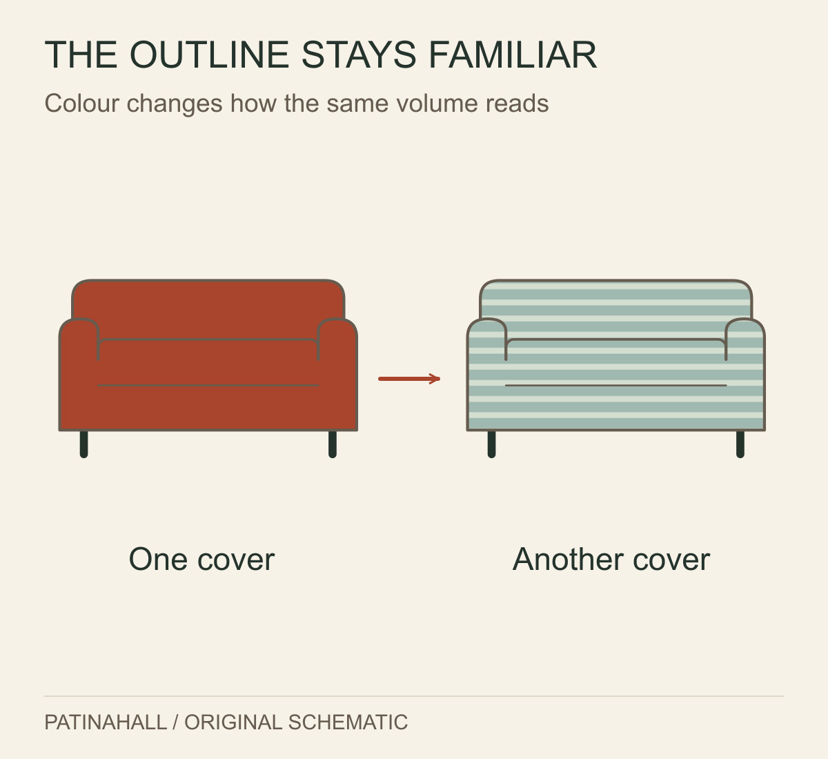 Two matching compact sofa outlines compare a plain terracotta cover and an invented striped cover.