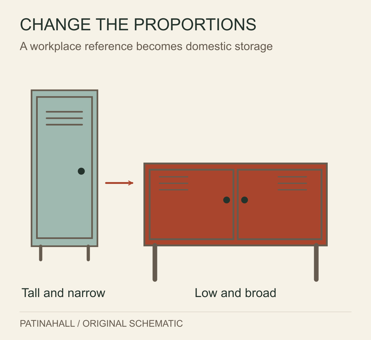 A tall narrow metal locker is compared with a low wide two-door metal cabinet raised above the floor.