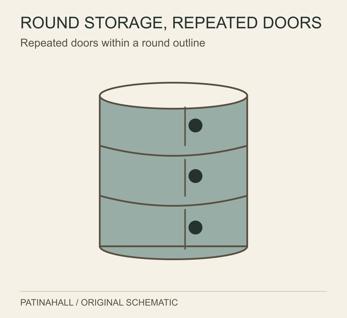 A round three-compartment storage unit has horizontal divisions and circular finger openings on its curved doors.