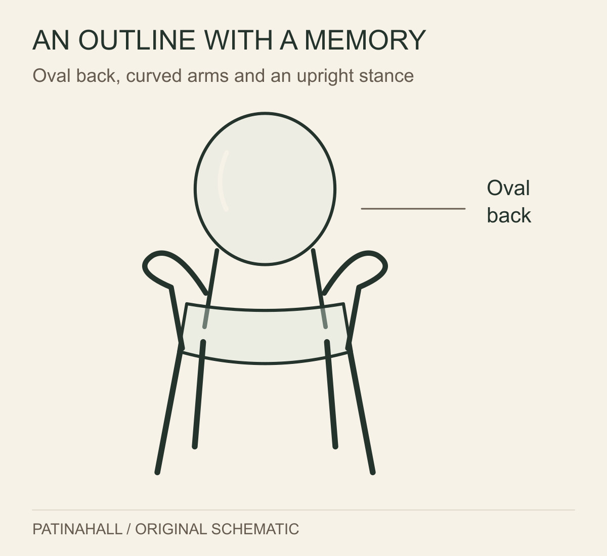 A transparent-looking armchair schematic uses an oval medallion back, curved arms and four slender legs.