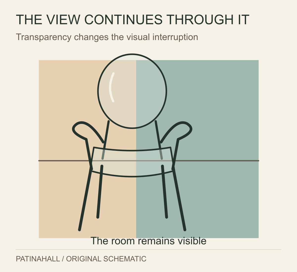 An outline of a clear armchair sits over two wall colours and a horizontal room line that remain visible through its back and seat.