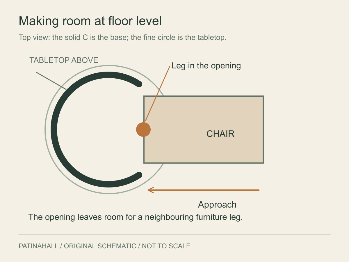 A fine circle marks the tabletop above a thick C-shaped floor base, with a neighbouring chair leg occupying the opening.