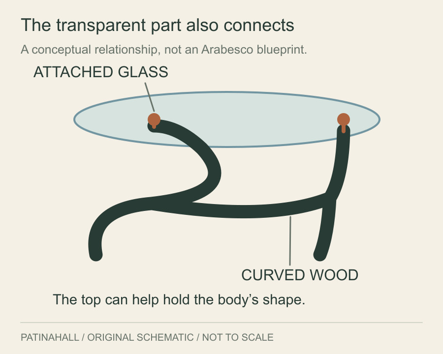 A transparent oval top connects to a continuous curving support at two highlighted points.