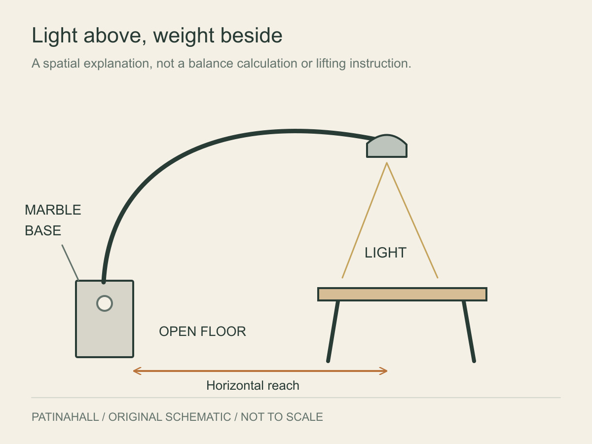 A long curved stem carries a light above a table while a marble base stands to the side, leaving a stretch of floor between them.