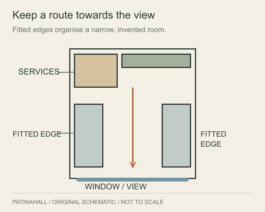 A narrow room plan has fitted furniture along both sides and an open route towards a window at one end.
