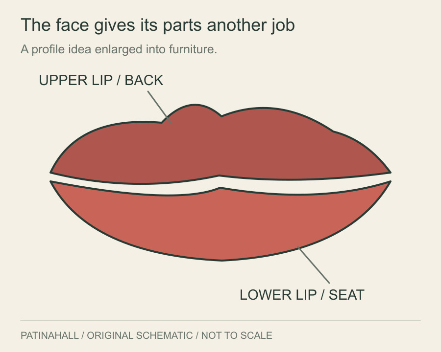 Two red lip-shaped forms are labelled upper lip and back, and lower lip and seat.