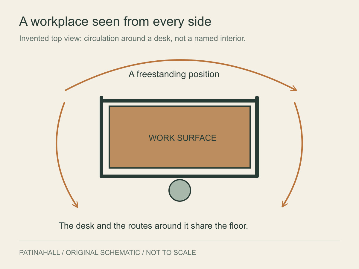 A desk occupies the middle of a plan with curved arrows showing routes around its exposed sides.