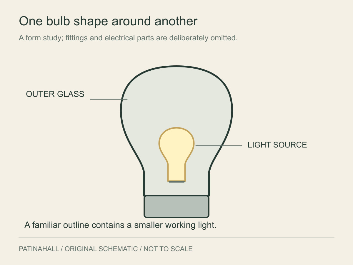 A small bulb-shaped light sits inside a larger glass bulb silhouette above a metal base.