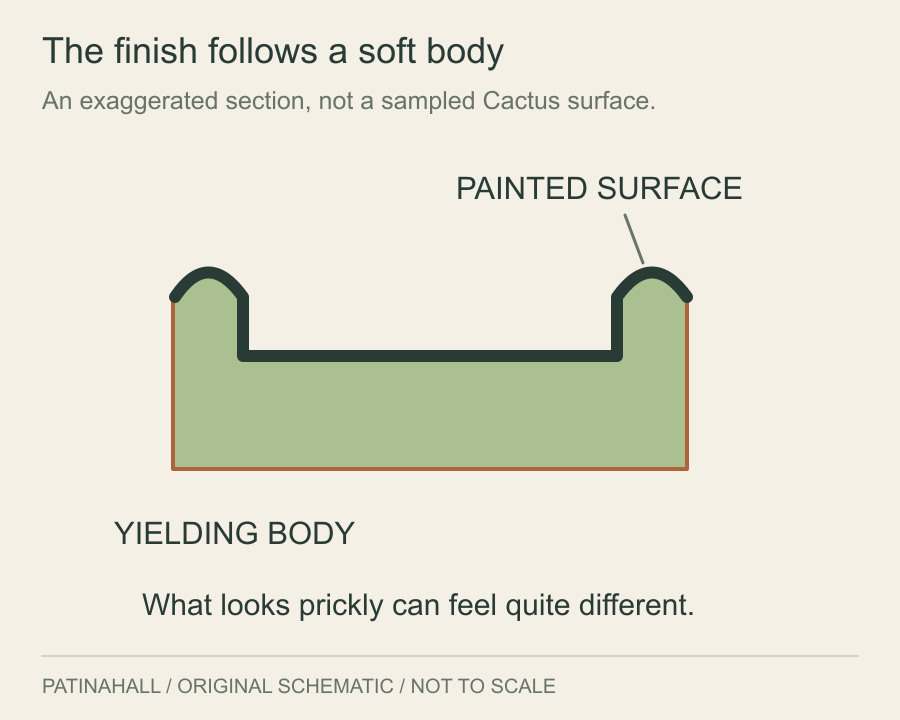 A dark painted outline follows an exaggerated section of a green yielding body.