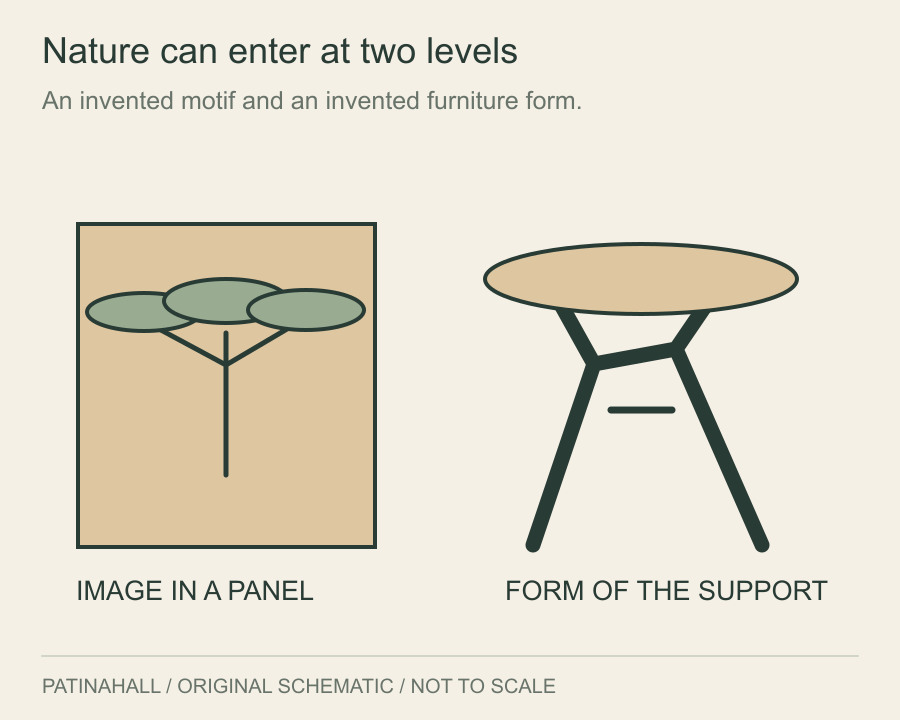 An invented plant image inside a panel appears beside a small table with branching supports.