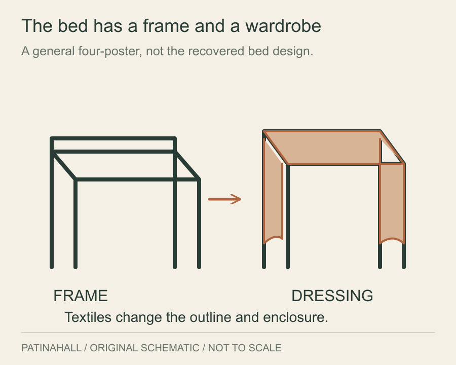 A bare four-poster bed frame stands beside the same outline dressed with hanging fabric.