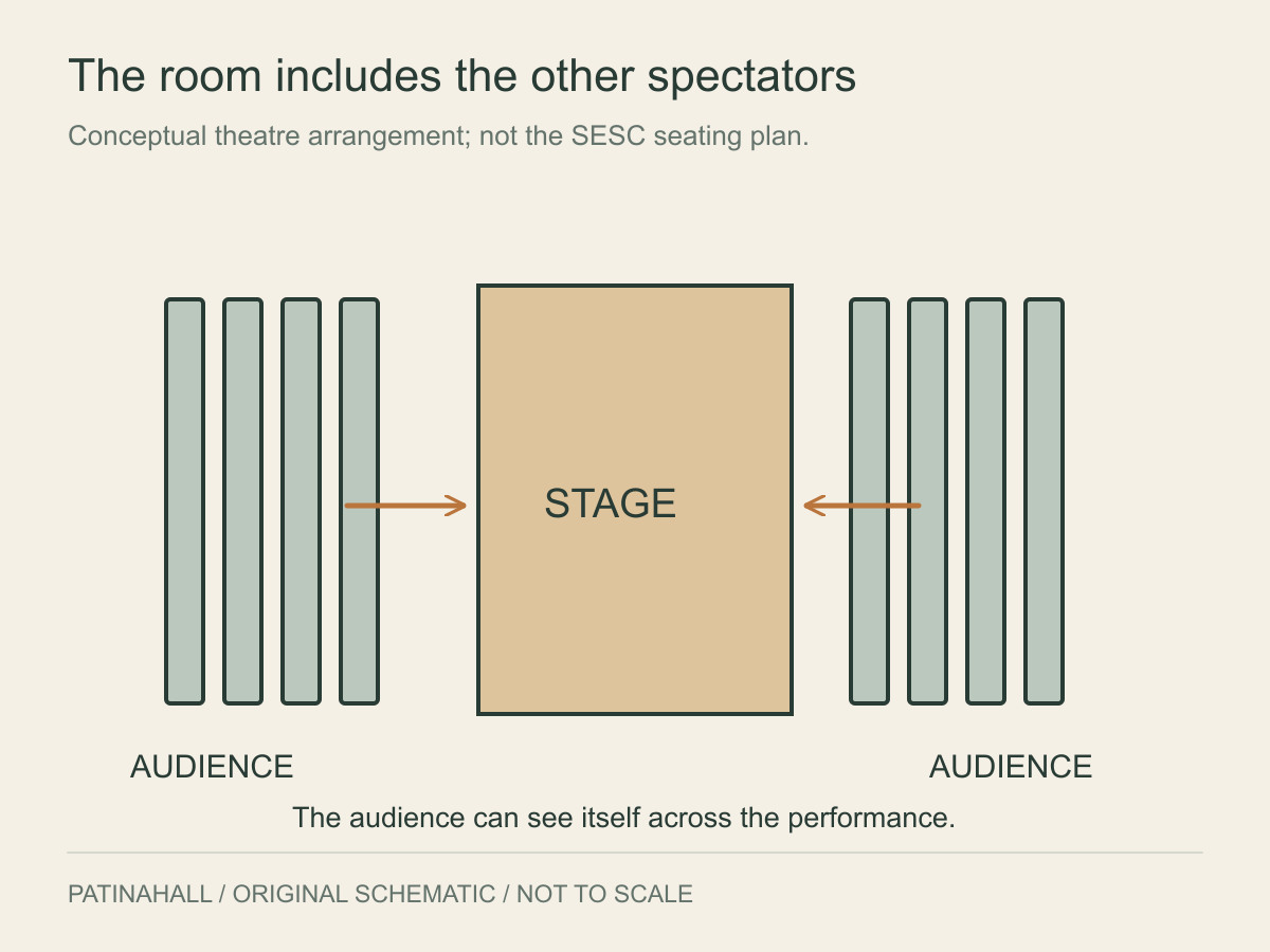 Two banks of seats face a central stage and the audience on the opposite side.