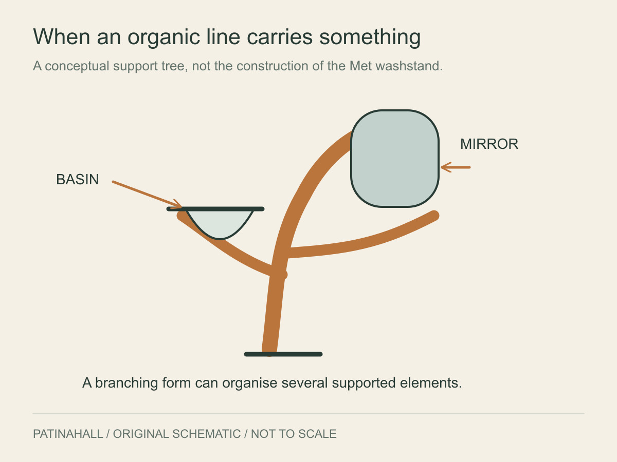 A branching support carries a bowl on one side and a tall rounded mirror higher on the other.