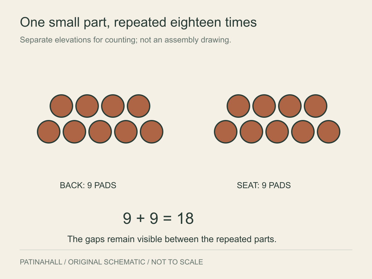 Two groups of nine round pads appear above the equation nine plus nine equals eighteen.