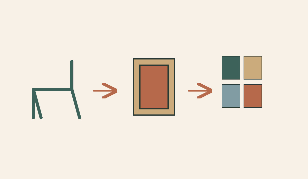 A chair, neighbouring framed surfaces and a larger collection are connected by arrows.