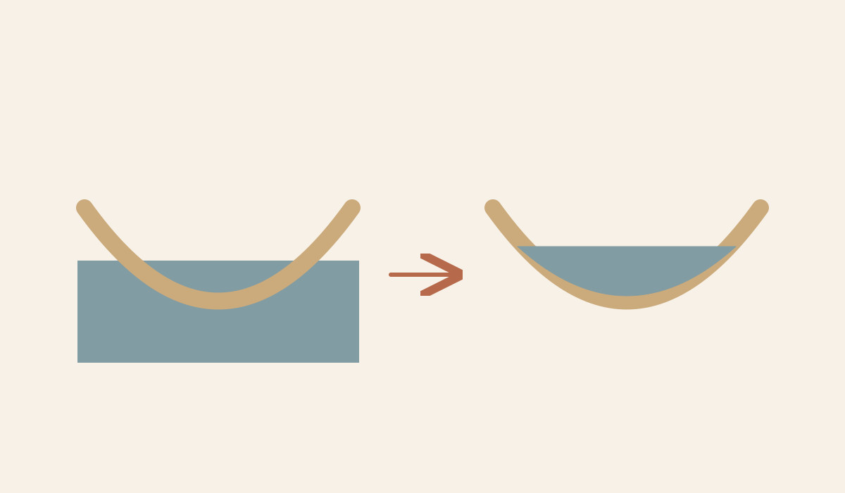 Two simple vessel sections place blue water outside and inside the enclosing form.