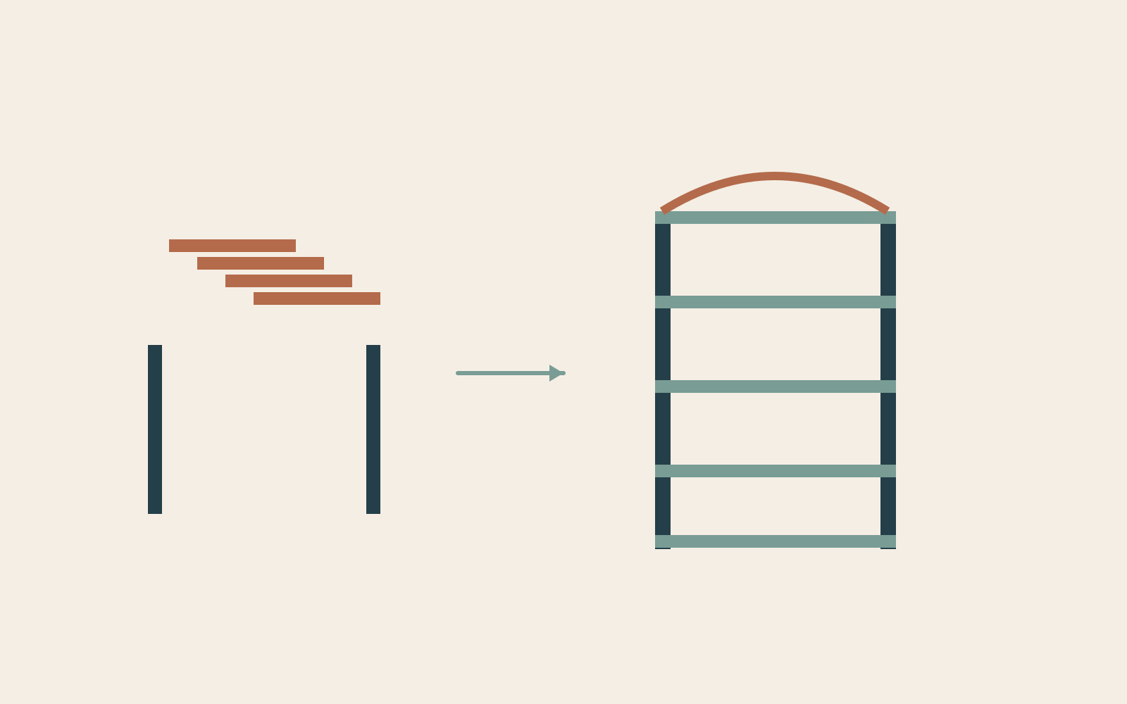 Separated flat components lead towards a simple open shelf structure.