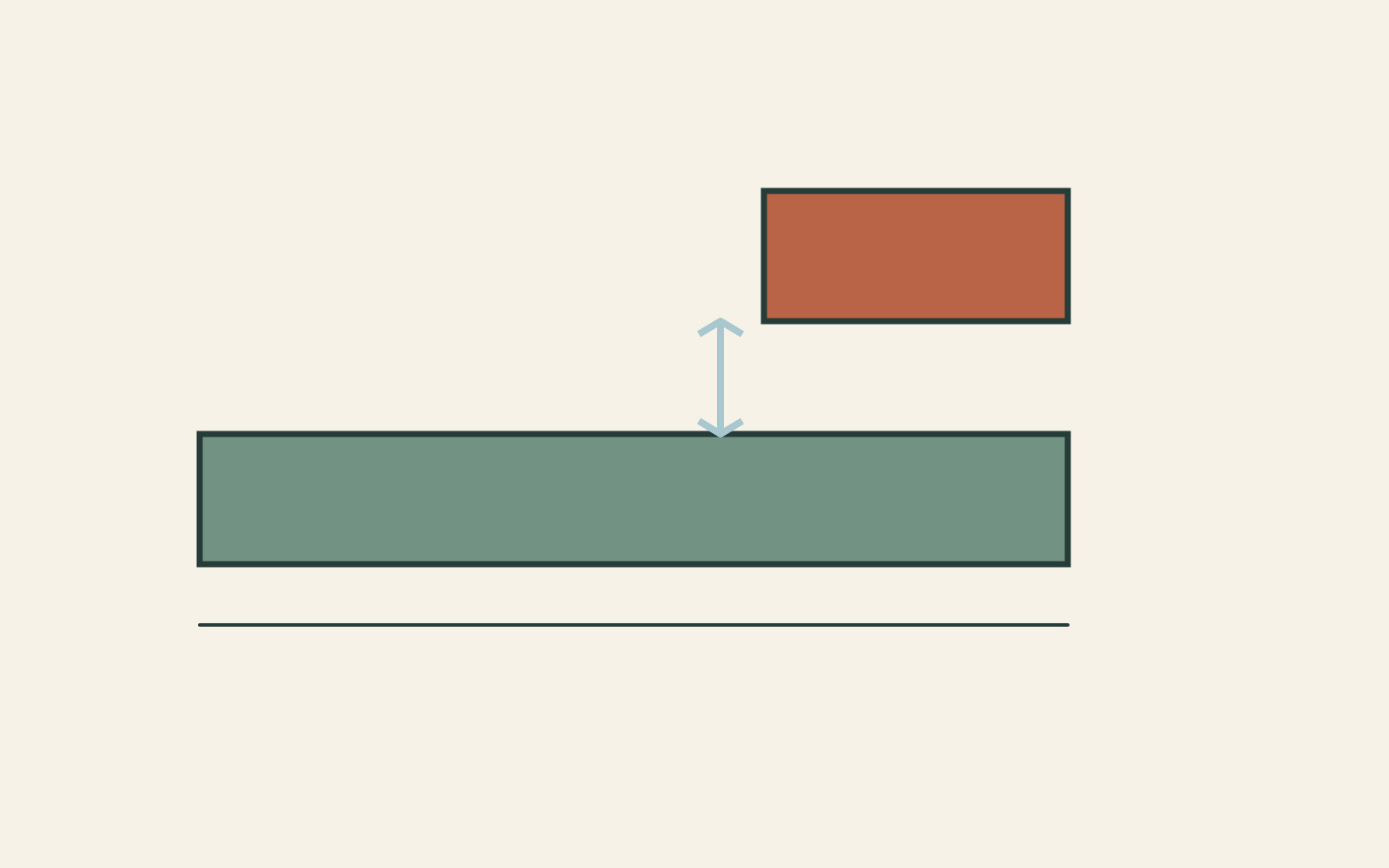 A long low green cabinet and an offset upper rust cabinet leave a pale wall interval, highlighted by a vertical spacing mark.