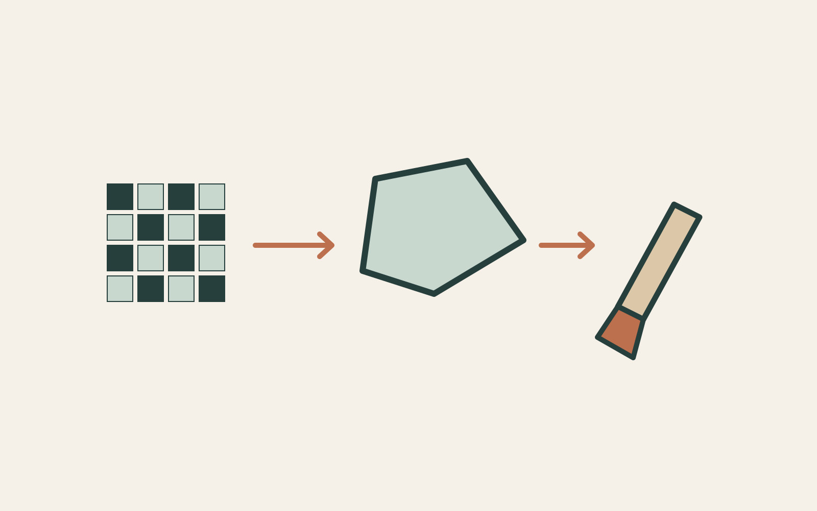 A pixel grid connects to a material part and a finishing gesture.