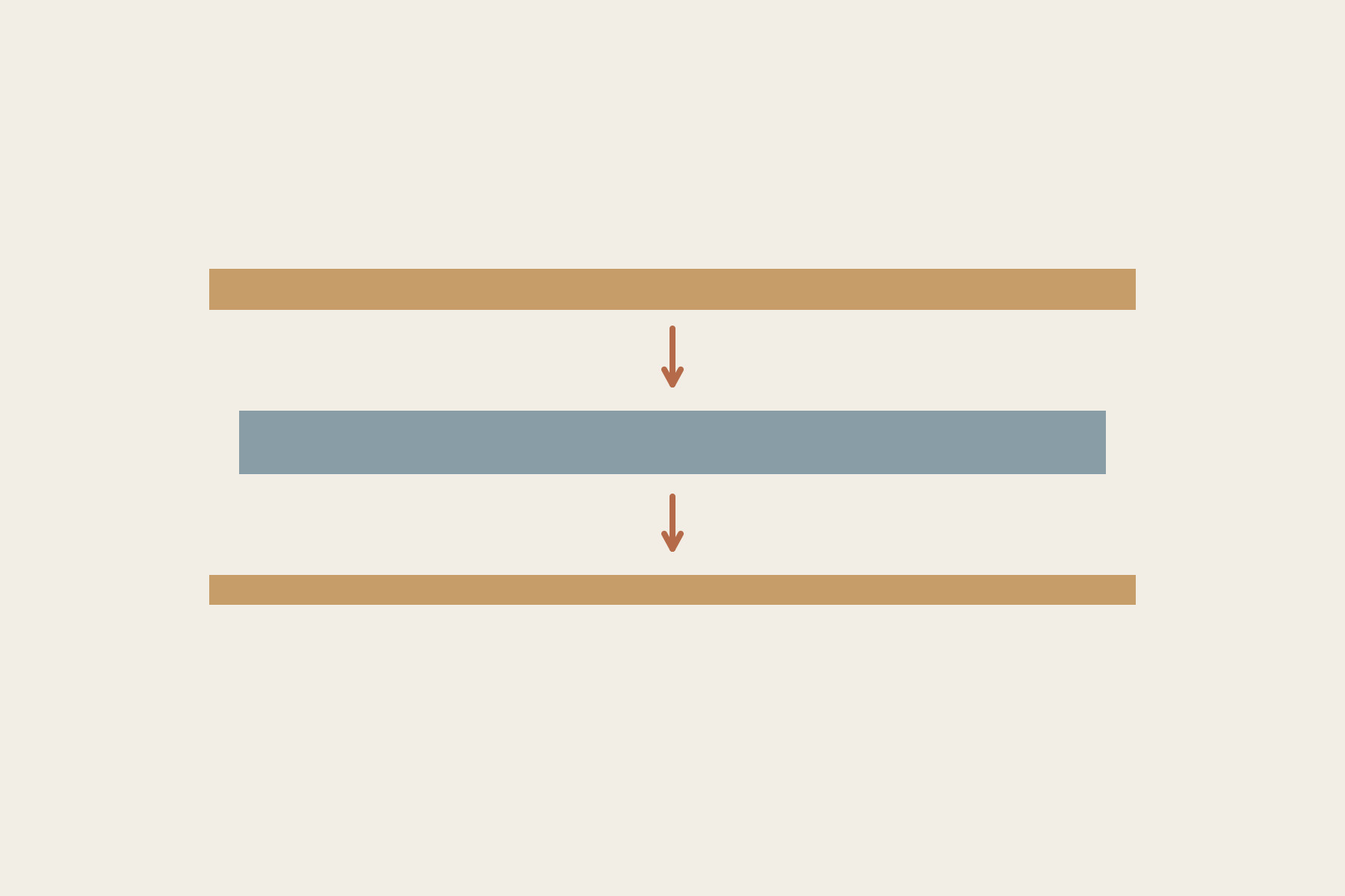 Two thin wood-coloured layers and a thicker blue structural layer are separated vertically.