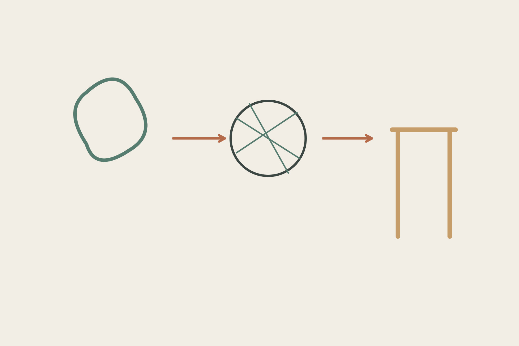 A loose material loop leads through an open round study towards a simple table symbol.