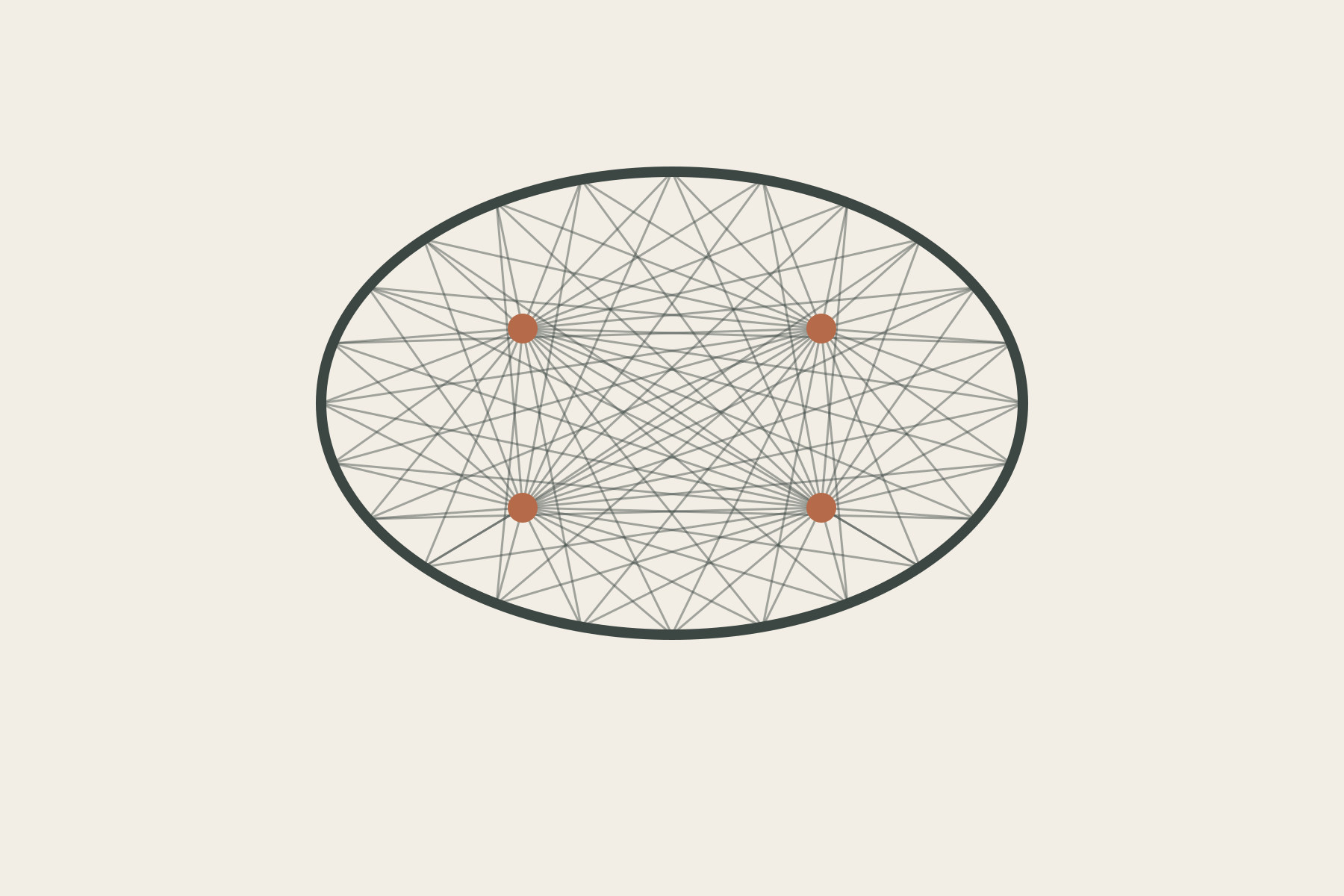 An oval rim is linked by many fine lines to four highlighted interior junctions.