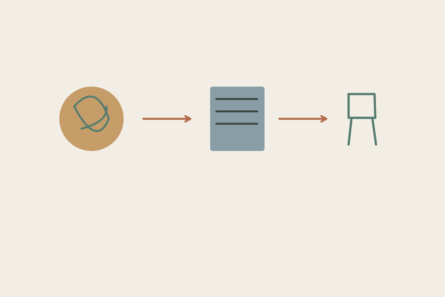 A fibre-like circle leads through a processing block towards a chair symbol.