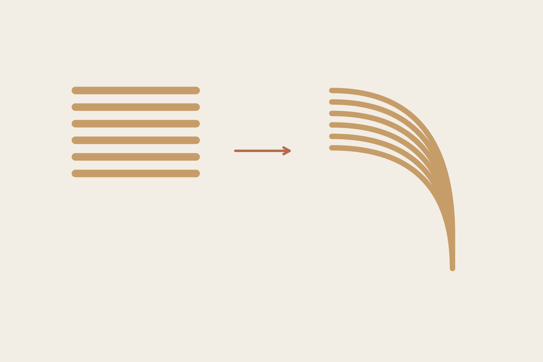 Six parallel wood-coloured lines are compared with a set of curved layered lines.