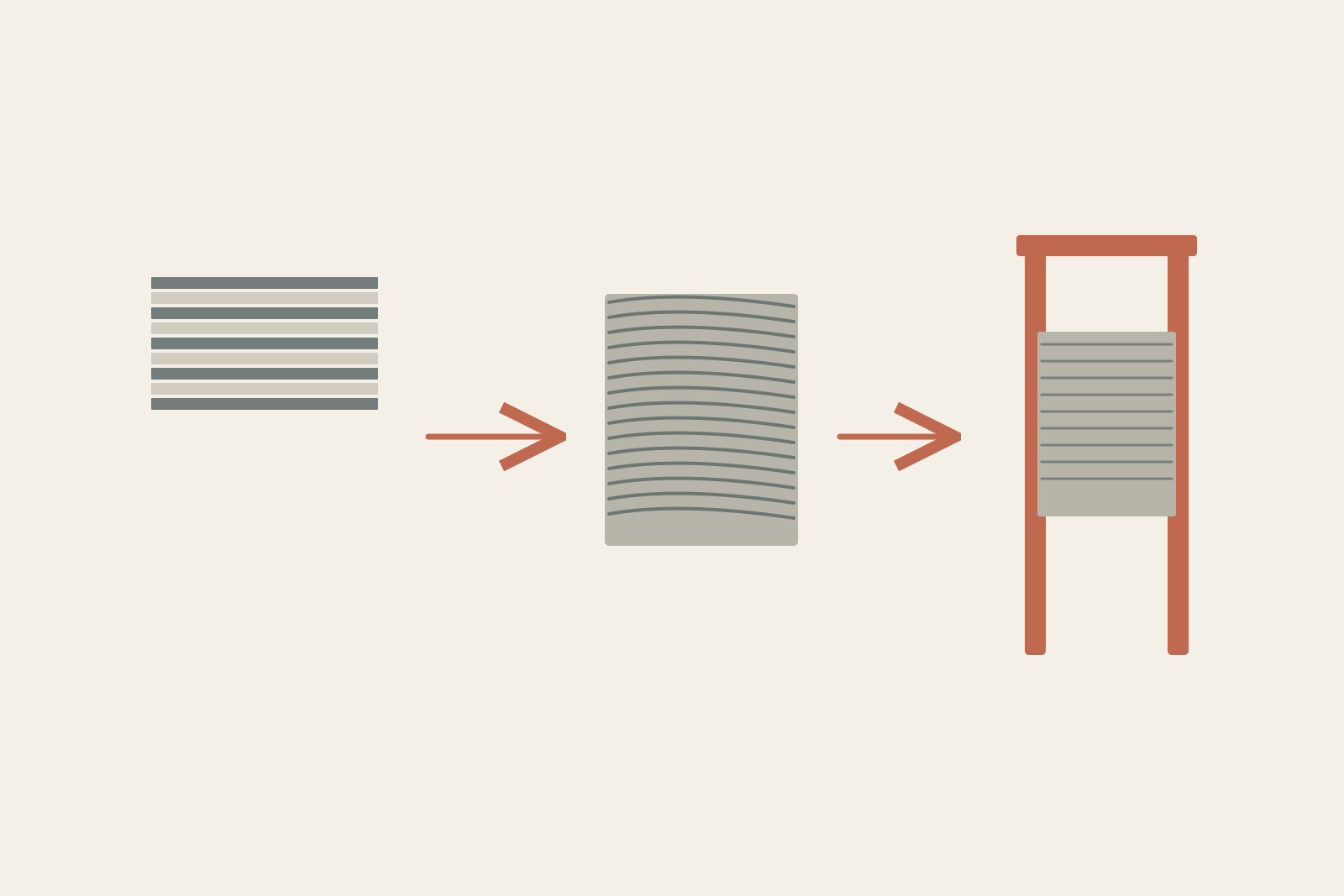 Paper layers, a wood-like cut surface and a furniture-facing panel distinguish material manufacture from its later use in furniture.