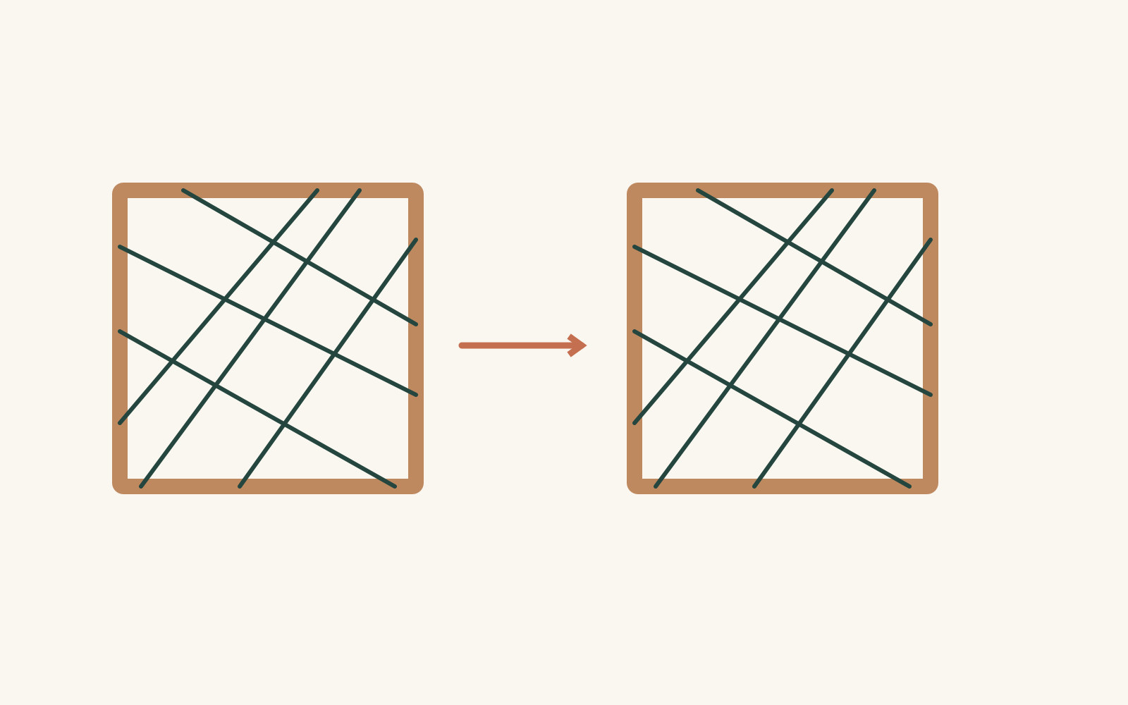 Irregular crossing lines appear in two simple frames with an arrow between them.