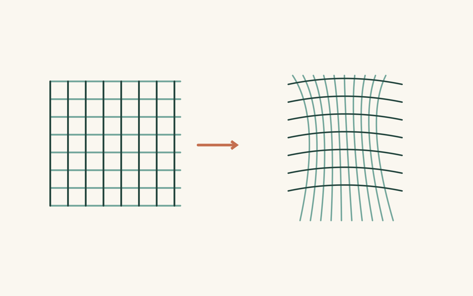 A flat crossing-line pattern sits beside a curved open network, with an arrow between them.