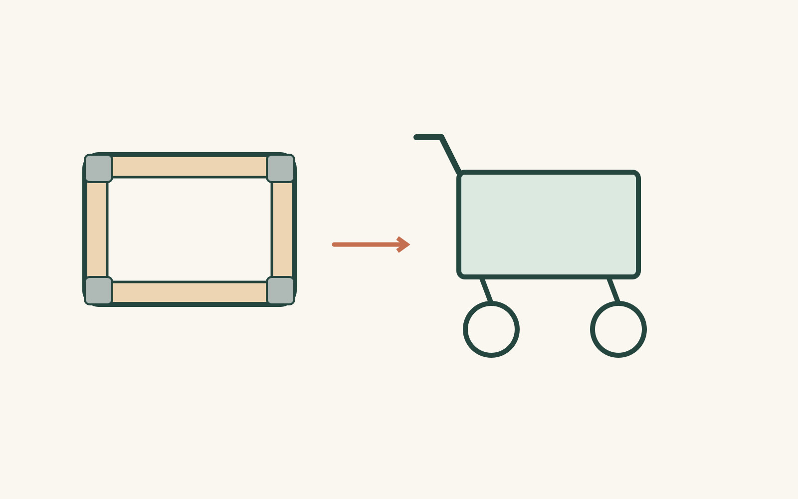 A rectangular frame with corner accents is paired with a simple wheeled carrying-cart symbol.