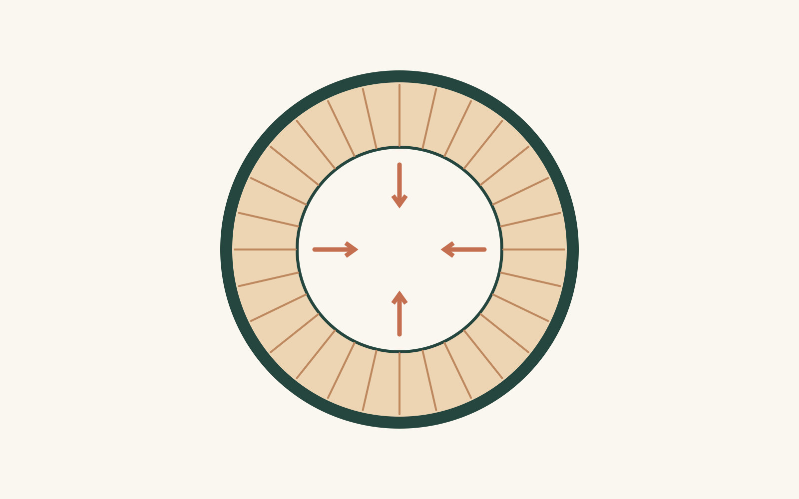 A ring of timber-like units surrounds open space, with a dark outer line and arrows towards the centre.