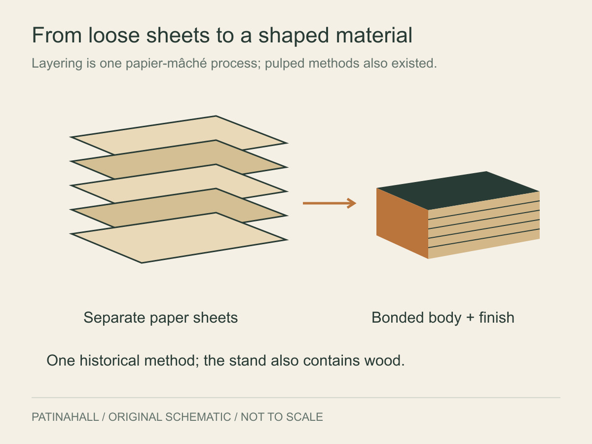 Five separate sheets appear beside a bonded block with a dark finish, illustrating how a layered paper material differs from loose sheets.