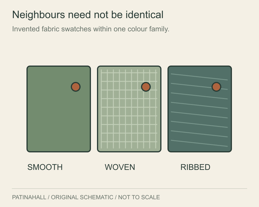 Three green fabric-like fields differ in tone and pattern; each has a small contrasting button.