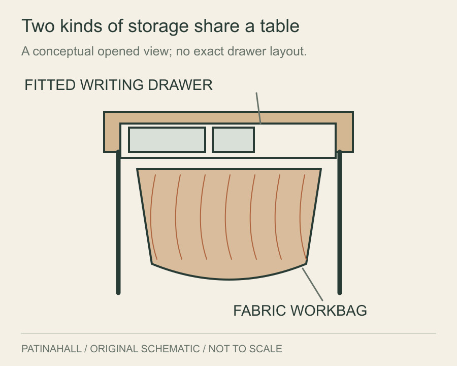 A small table’s drawers are separated visually from a soft bag hanging underneath.