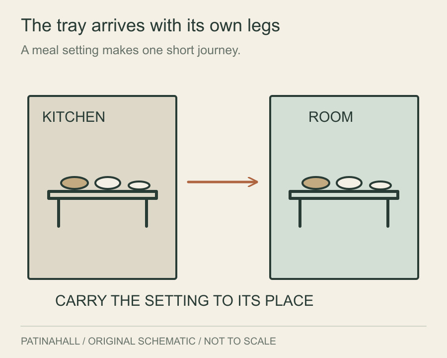 A small table with dishes appears first in a kitchen and then in another room, joined by an arrow showing the short journey.