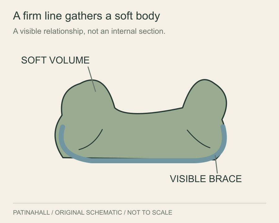 A blue brace follows the lower edge of a broad soft seat with rounded sides.