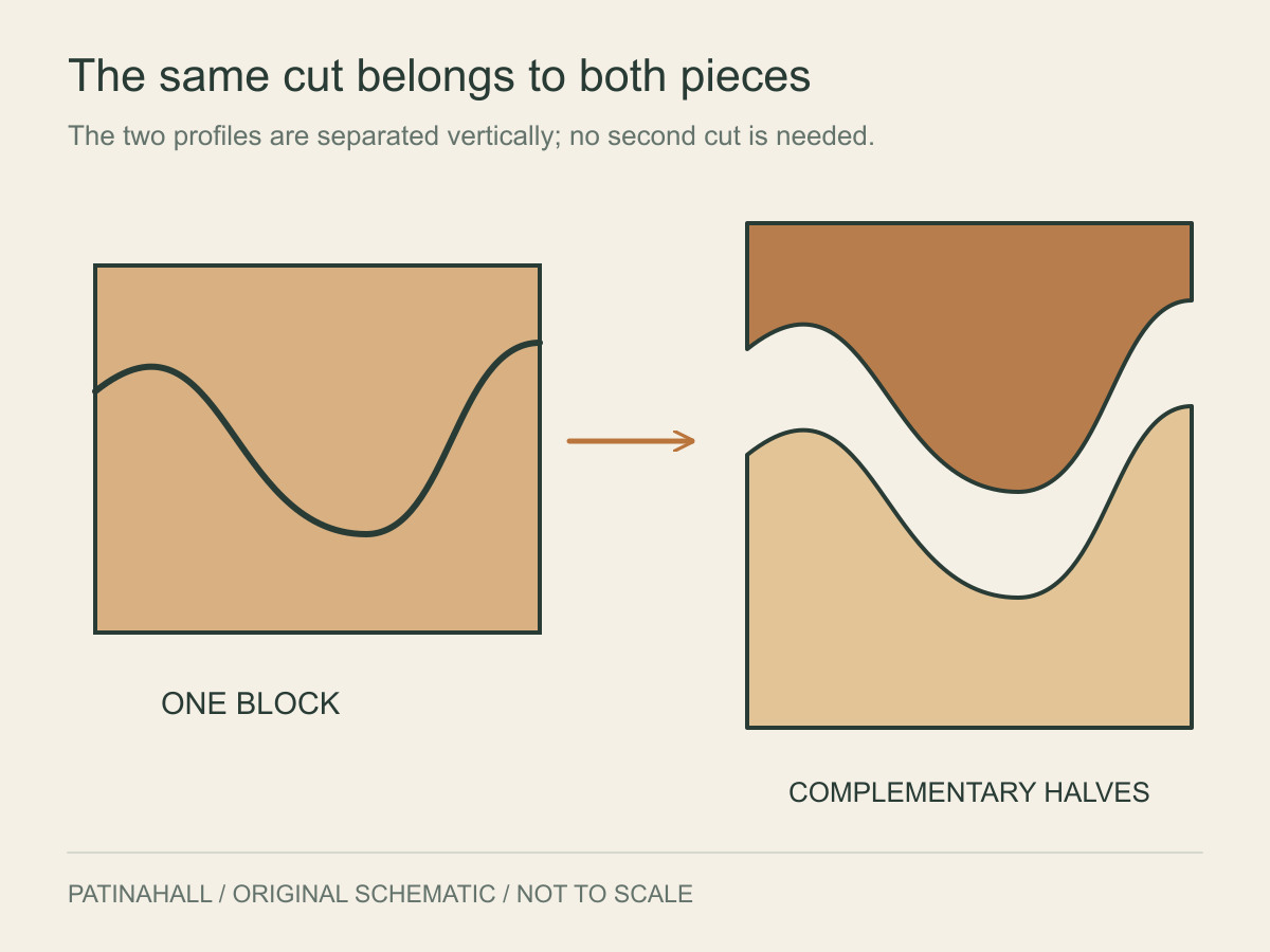 One foam-block section with an undulating cut appears beside its two complementary profiles separated vertically.